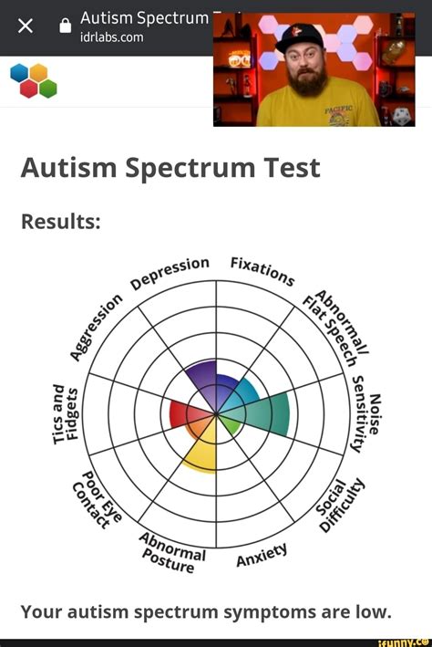 Autism test idrlabs - Intelligence quotient (IQ) is a total score derived from several standardized tests designed to assess intelligence. The median raw score of a population sample is defined as IQ 100 and each standard deviation (SD) up or down is defined as 15 IQ points. By this definition, approximately 66% of the population scores between IQ 85 and IQ 115.